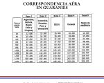 Correo Paraguayo tiene la tarifa más económica del mercado