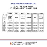 Correo Paraguayo tiene la tarifa más económica del mercado