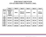 Correo Paraguayo tiene la tarifa más económica del mercado